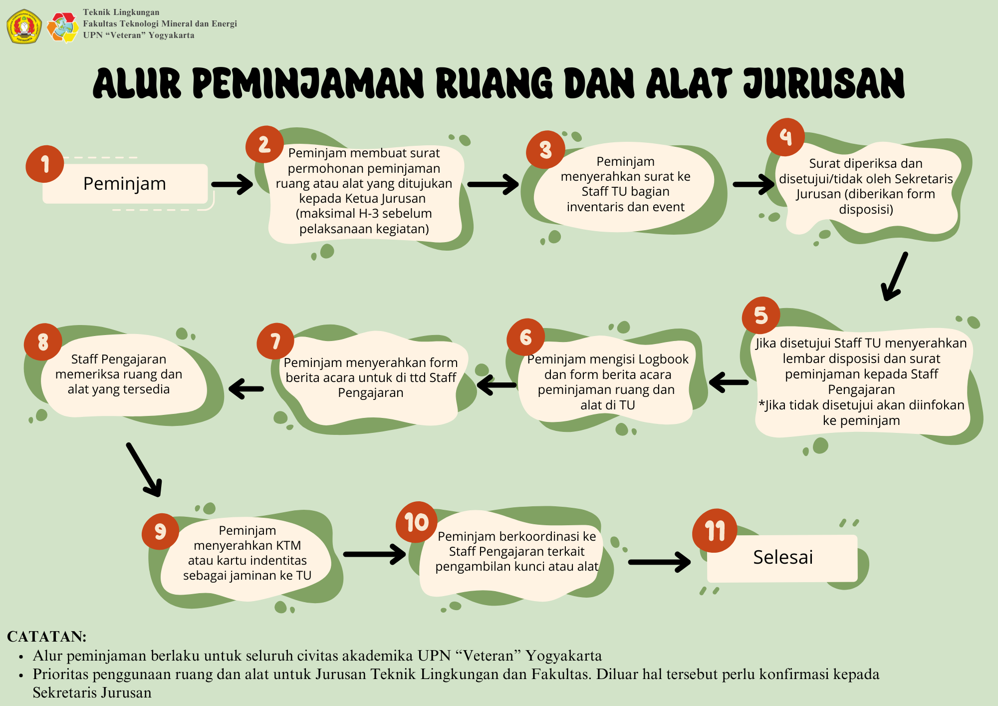 Permohonan Peminjaman Alat atau Ruang Jurusan Teknik Lingkungan