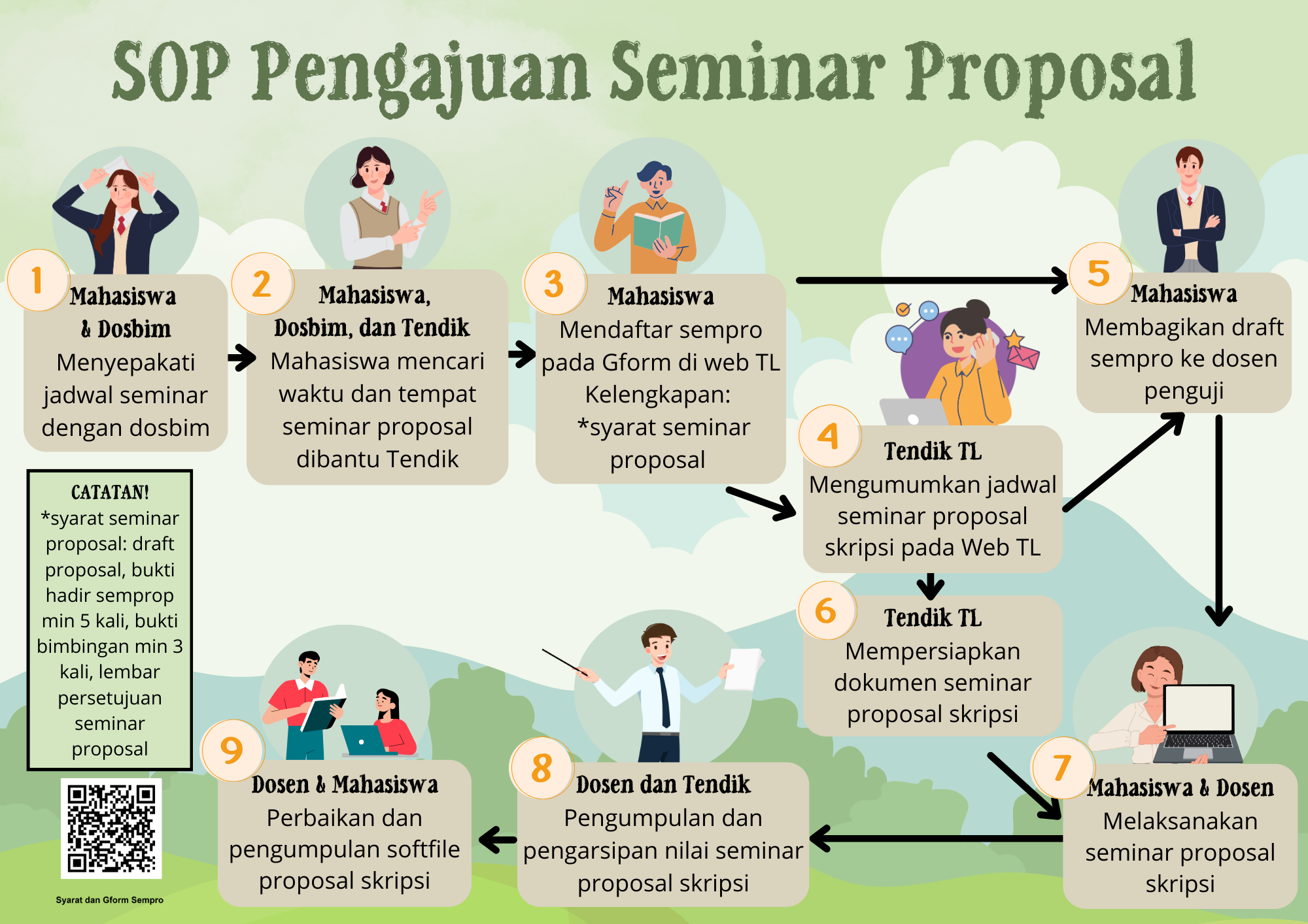 Standar Operasional Prosedur (SOP) Pengajuan Ujian Seminar Proposal